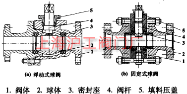 球閥結構圖